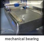 Q-Sys, link to the page with pictures of examples of positioning systems with mechanical bearings